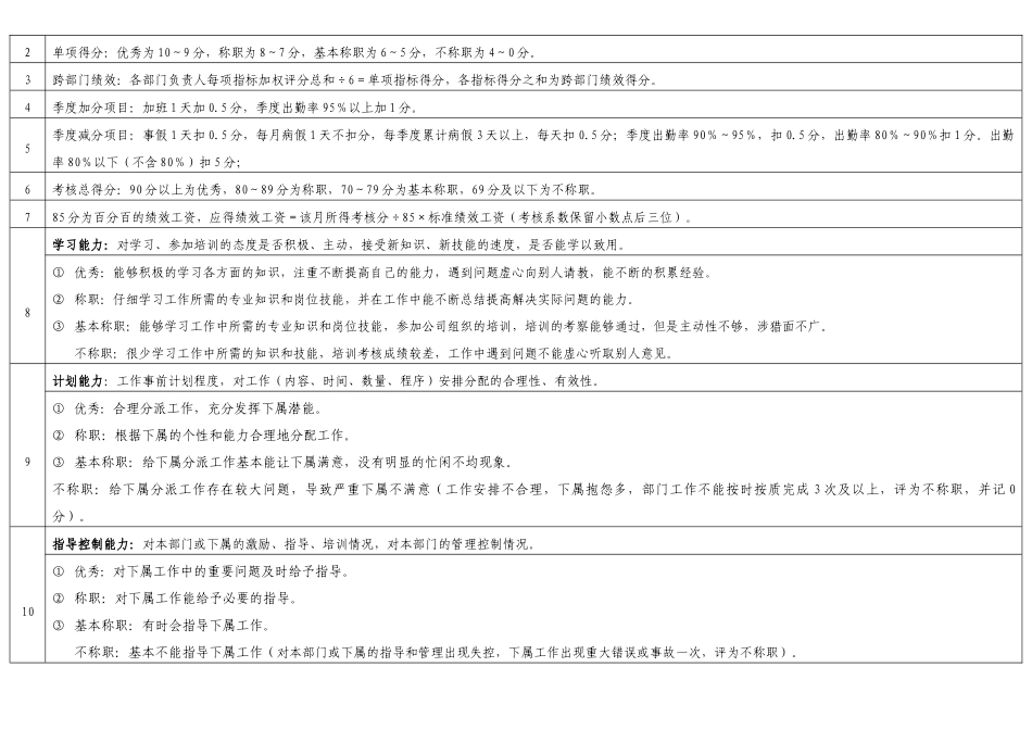 中层管理人员绩效考核表-20251012_第3页