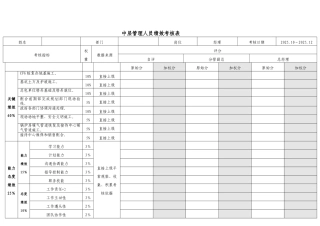 中层管理人员绩效考核表-20251012