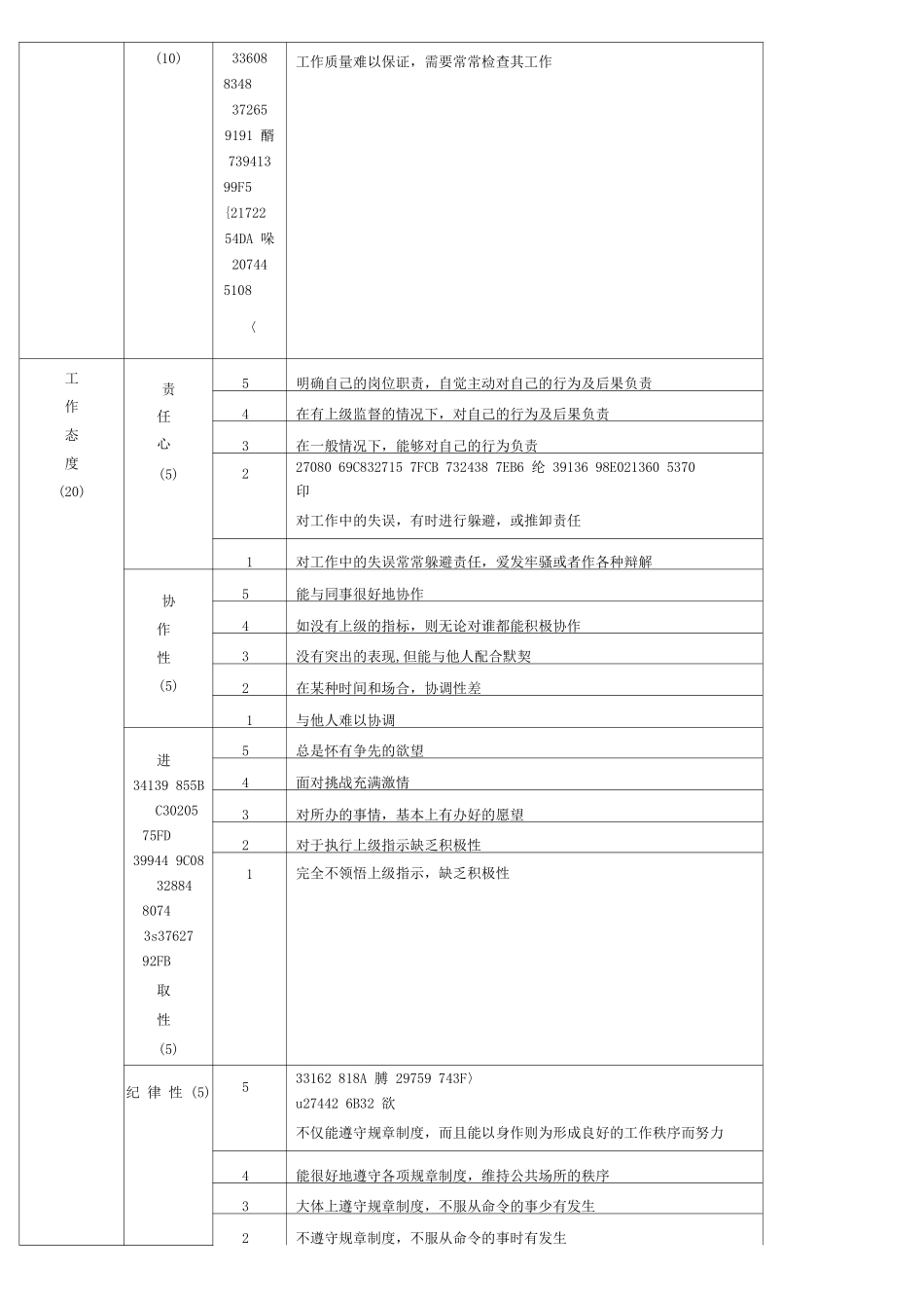 中层管理人员绩效评价表_第2页