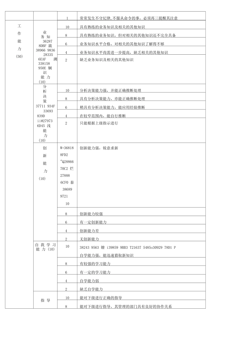 中层管理人员绩效评价表_第3页