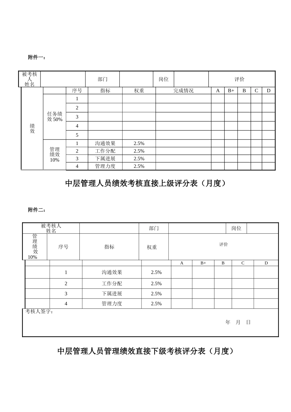 中层管理人员绩效考核评分表_第1页