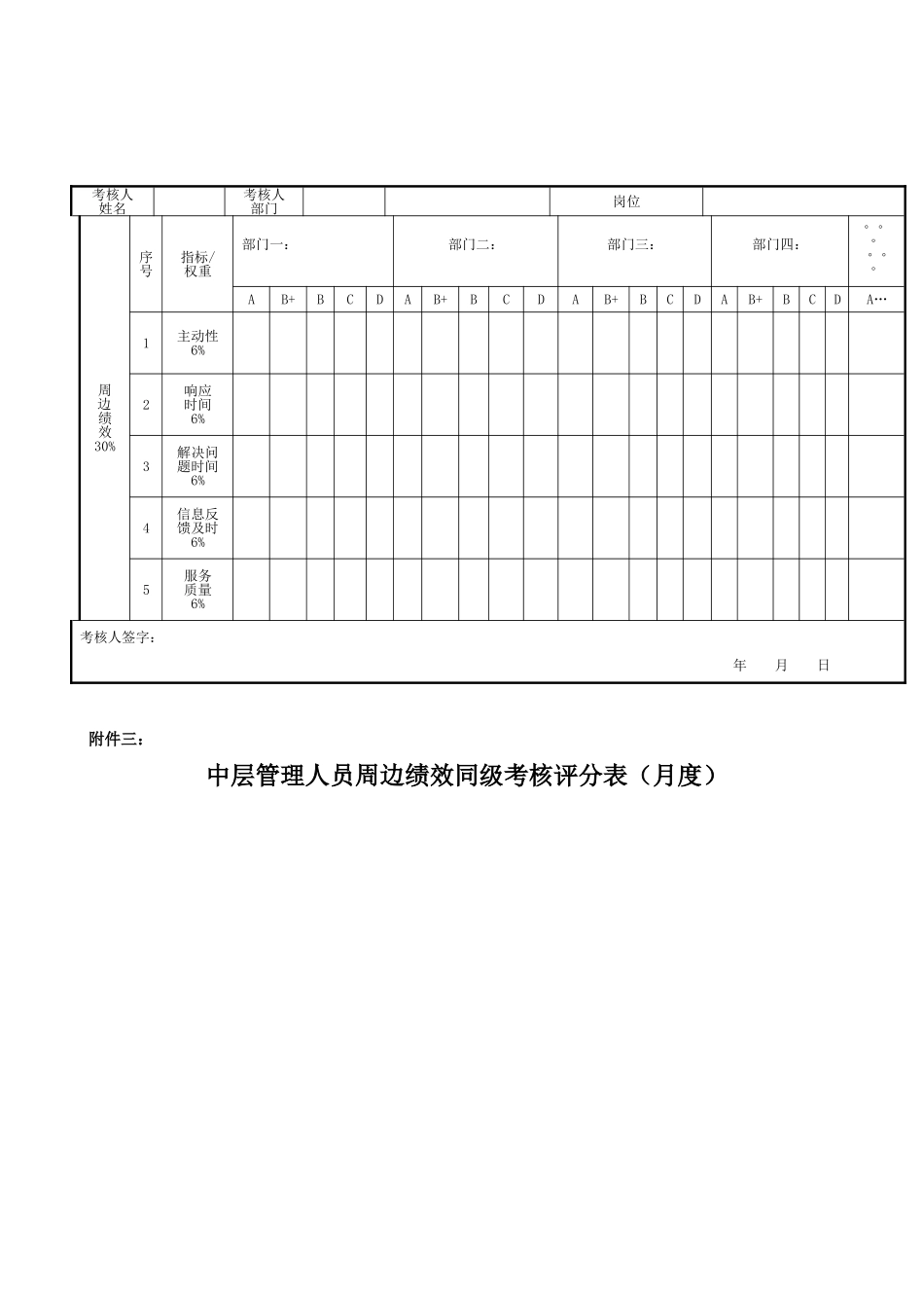 中层管理人员绩效考核评分表_第2页
