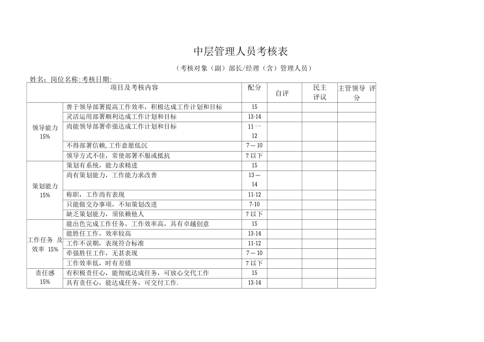 中层管理人员考核表_第1页