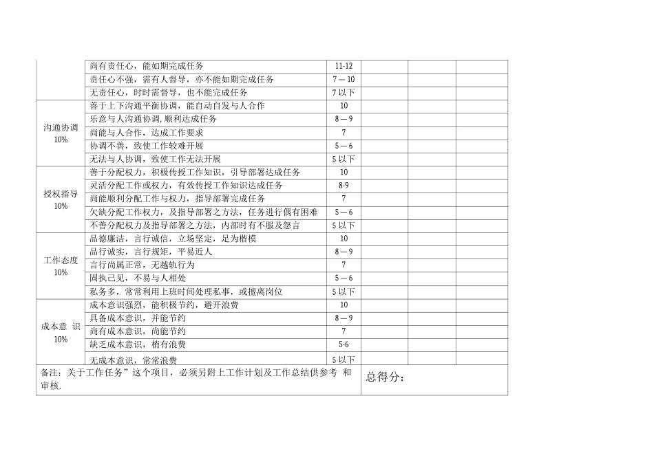 中层管理人员考核表_第2页