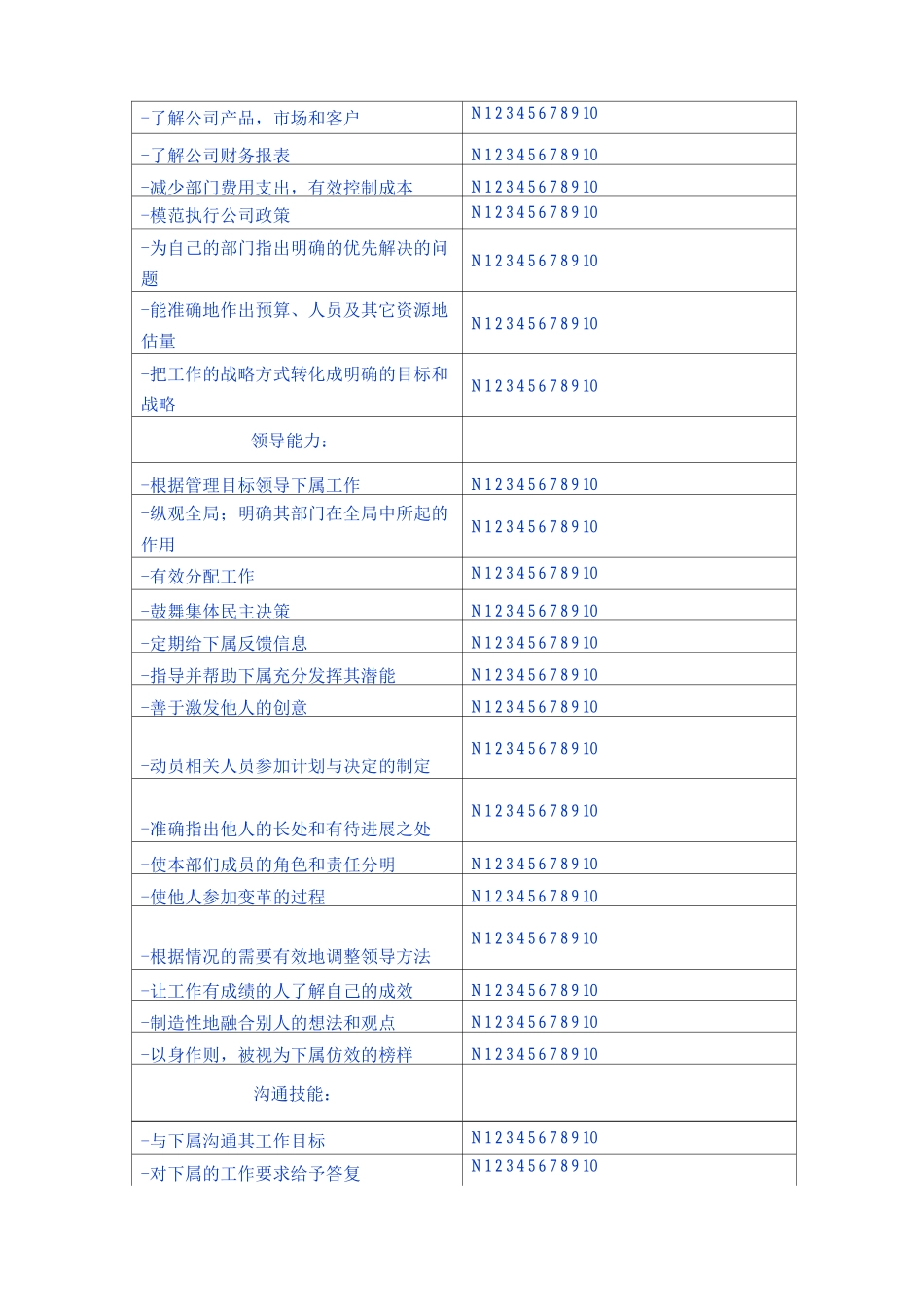 中层管理人员领导能力360°评价问卷_第3页