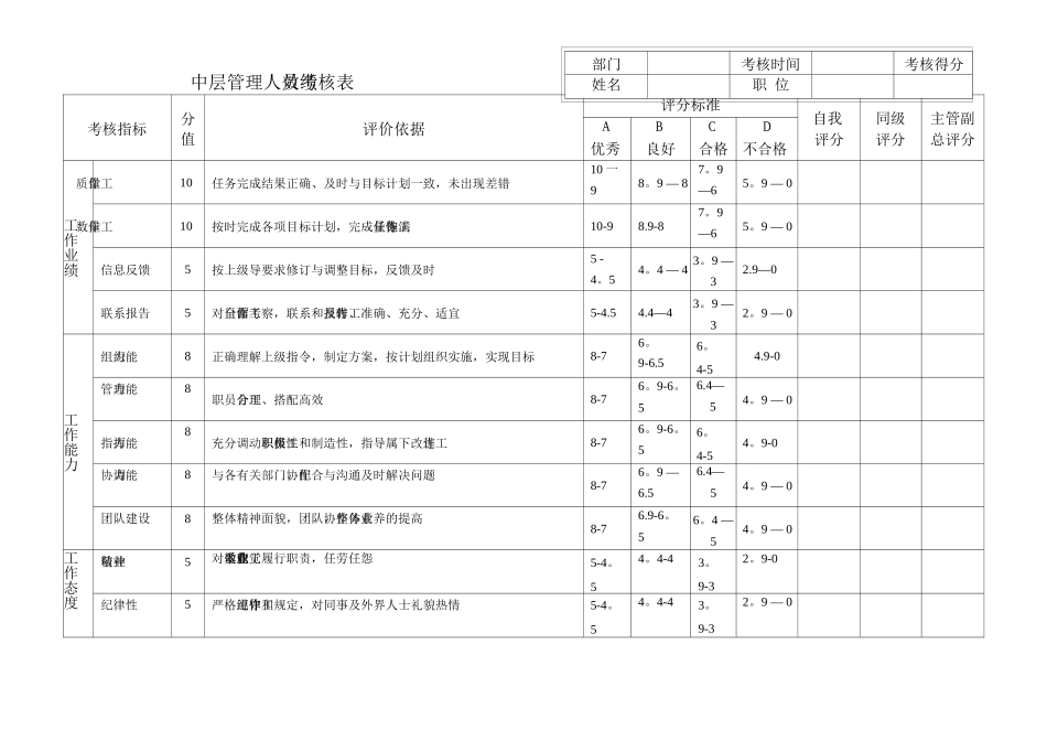 中层管理人员绩效考核表_第1页