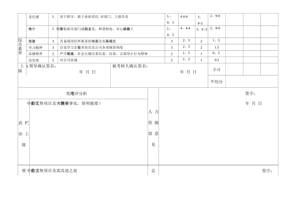 中层管理人员绩效考核表_第2页