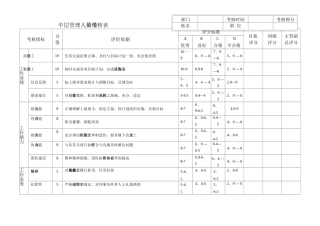 中层管理人员绩效考核表