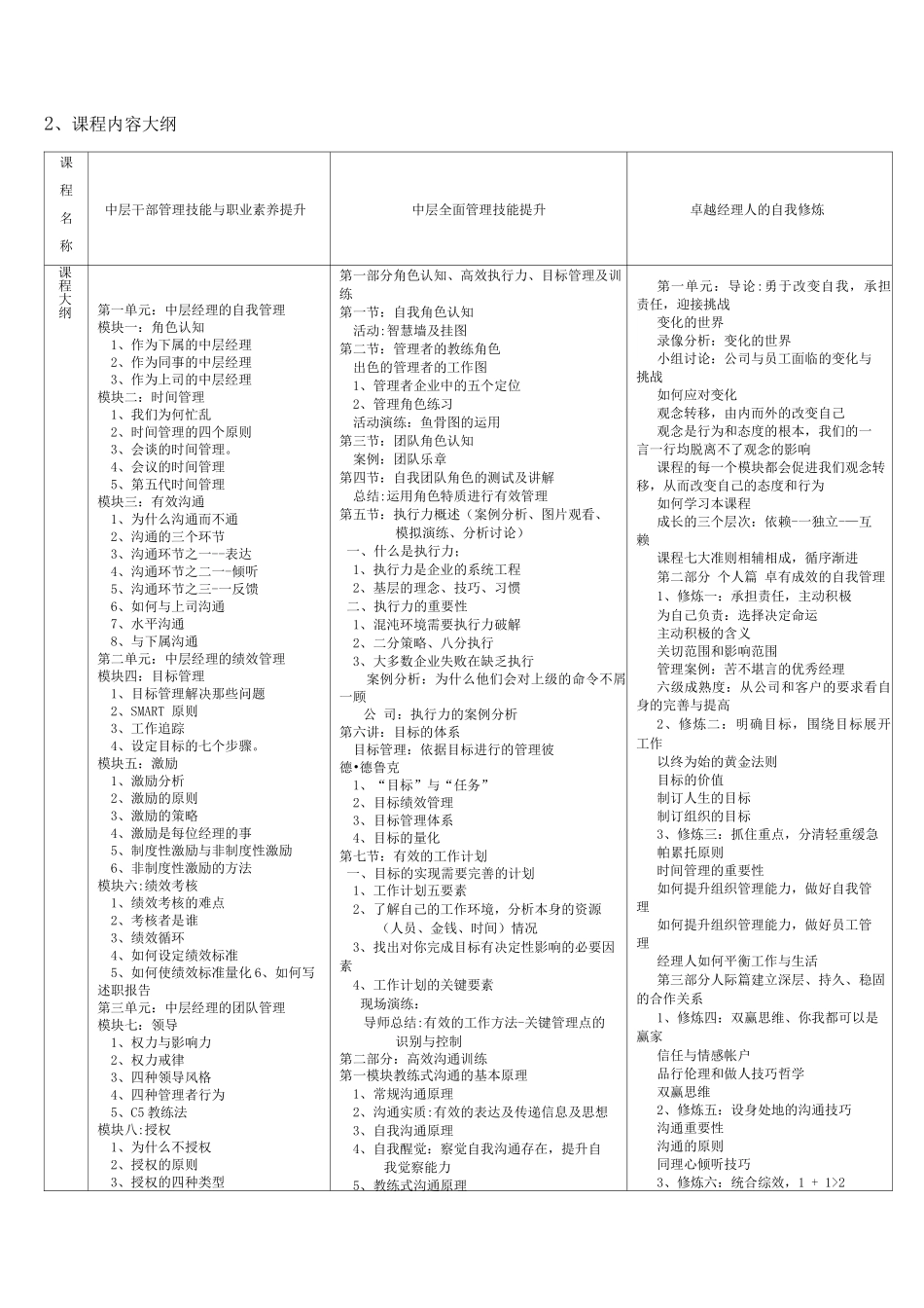 中层管理培训方案_第3页
