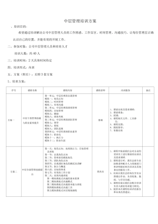 中层管理培训方案