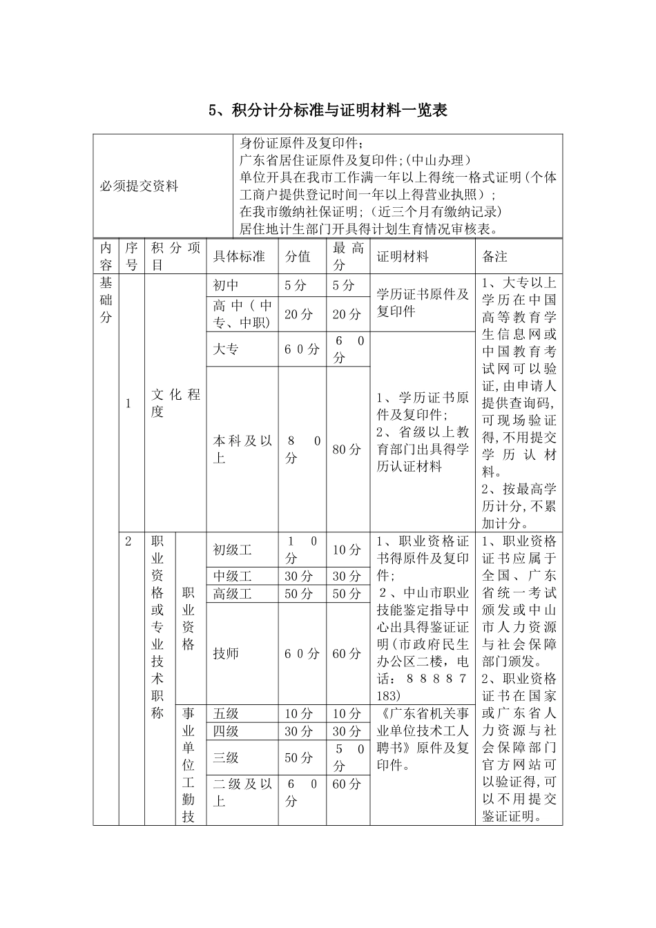 中山市积分入户步骤 - 广东领航职业教育网络学院 助力计划·_第3页