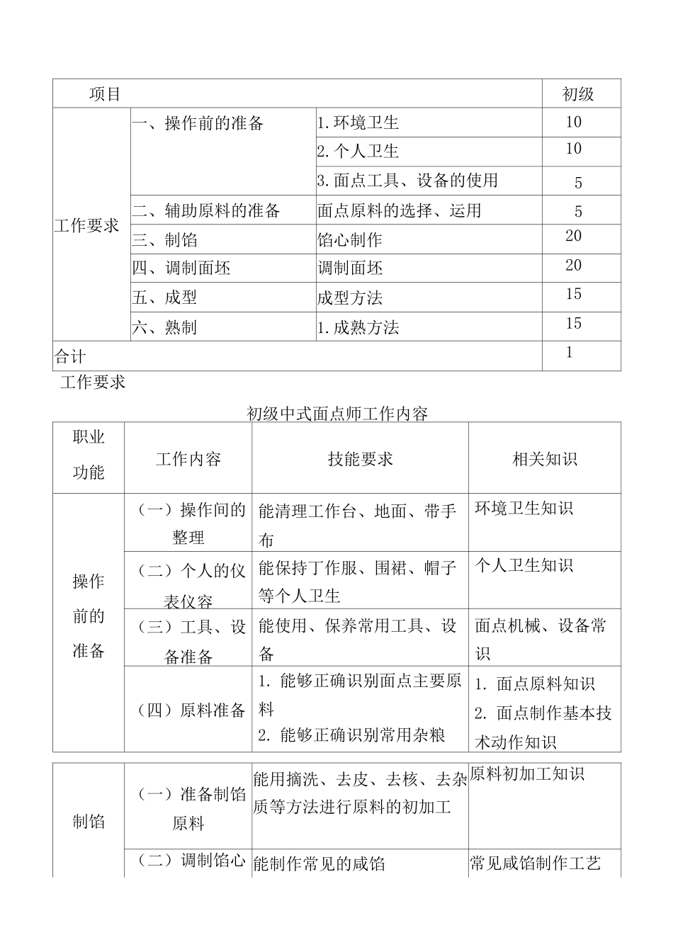 中式面点师培训教学大纲_第3页