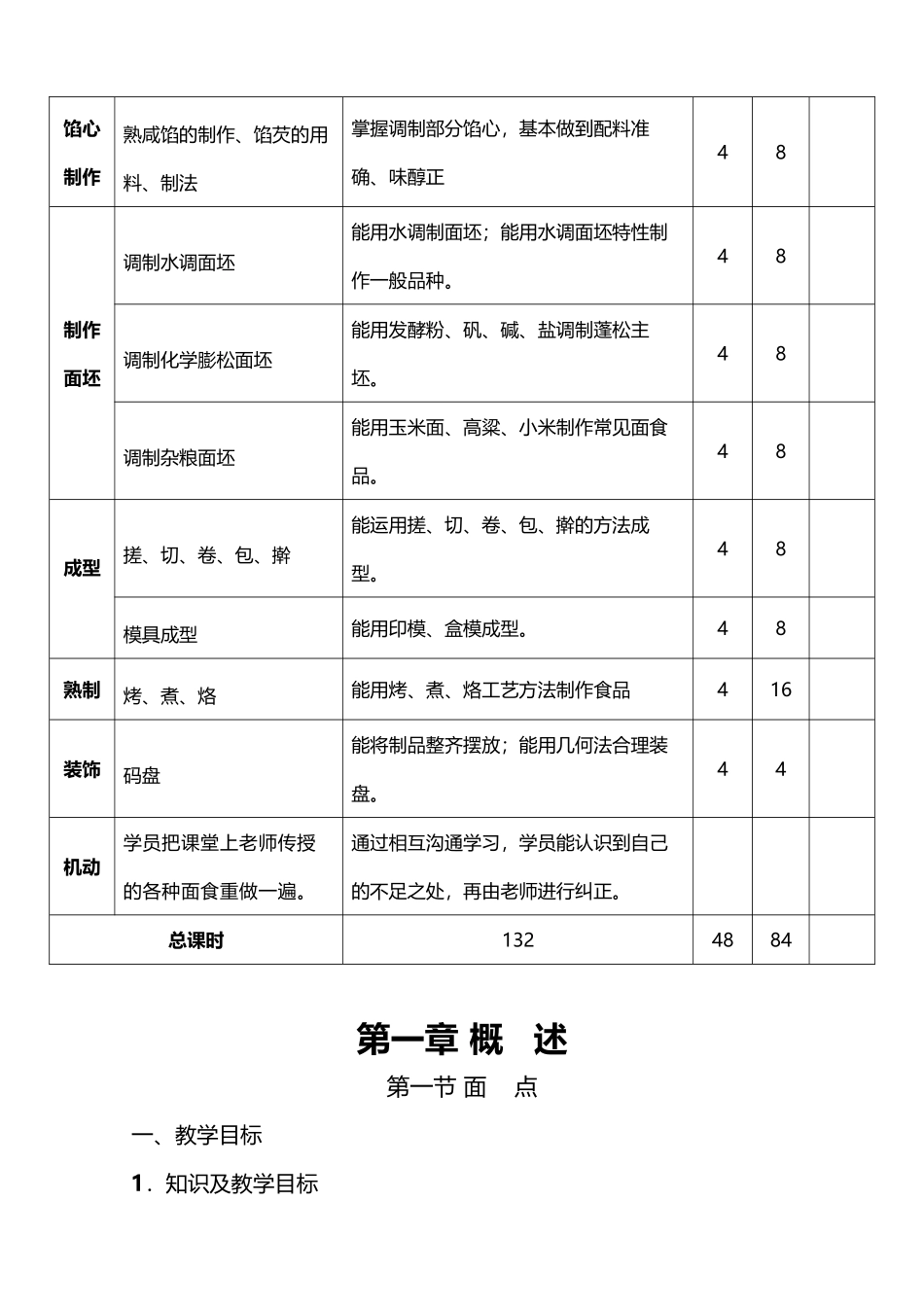 中式面点师教学计划_第3页