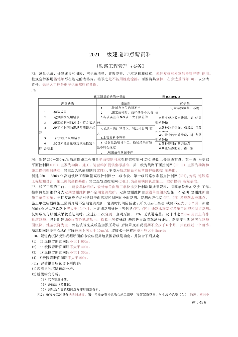 2021一建《铁路》点睛资料_第1页