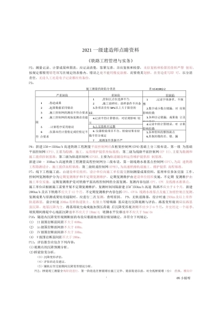 2021一建《铁路》点睛资料