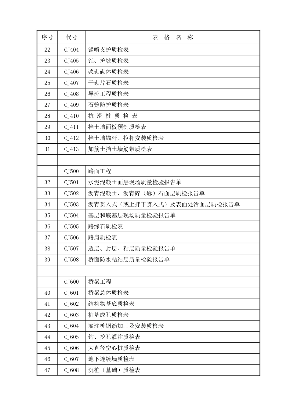 公路工程质检监理抽检用表_第2页