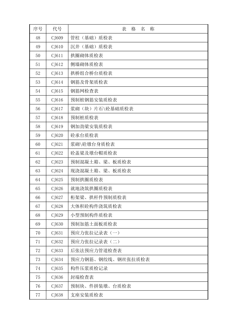 公路工程质检监理抽检用表_第3页