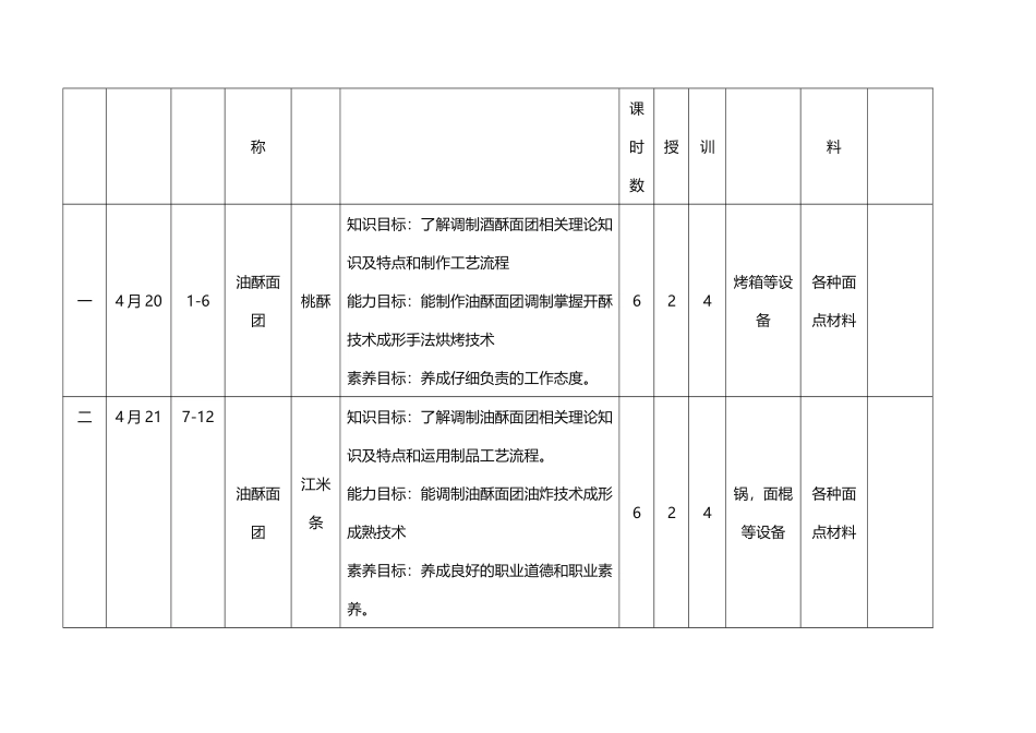 中式面点教学方案_第3页