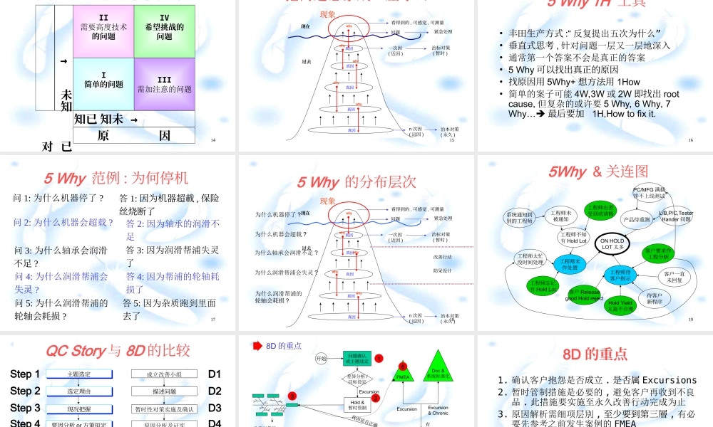 问题分析与解决课件