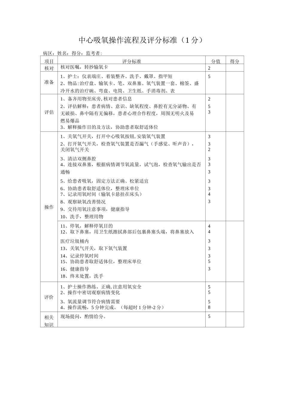 中心吸氧操作流程及评分表_第1页
