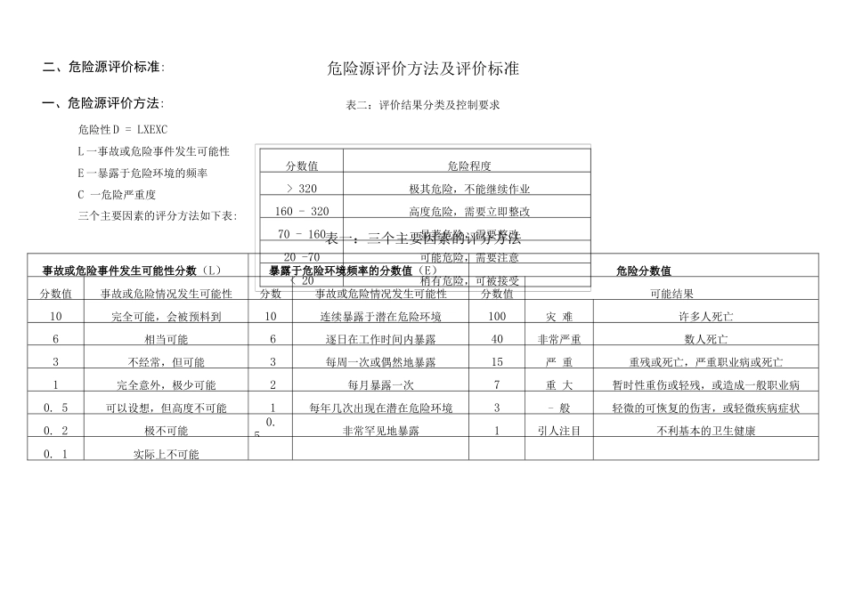 建筑施工危险源识别_第2页