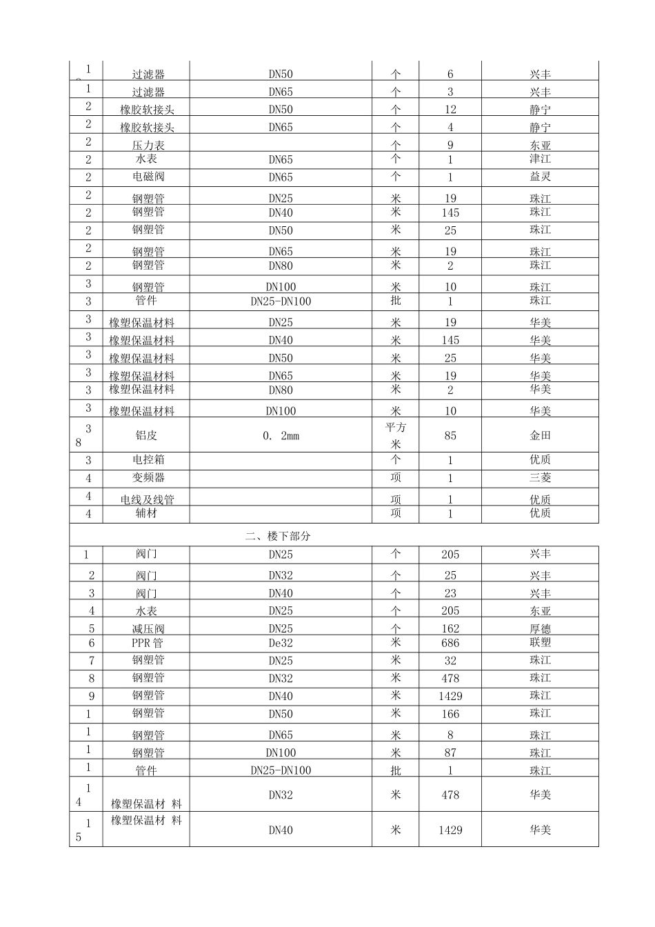 太阳能施工组织设计_第3页