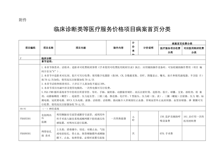 临床诊断类等医疗服务价格项目病案首页分类_第1页