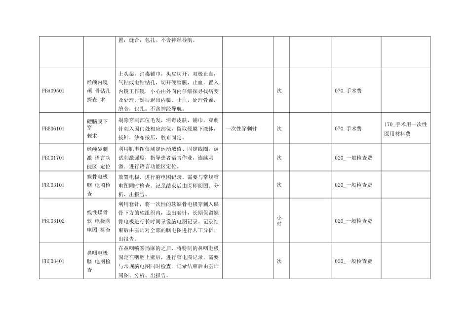 临床诊断类等医疗服务价格项目病案首页分类_第2页