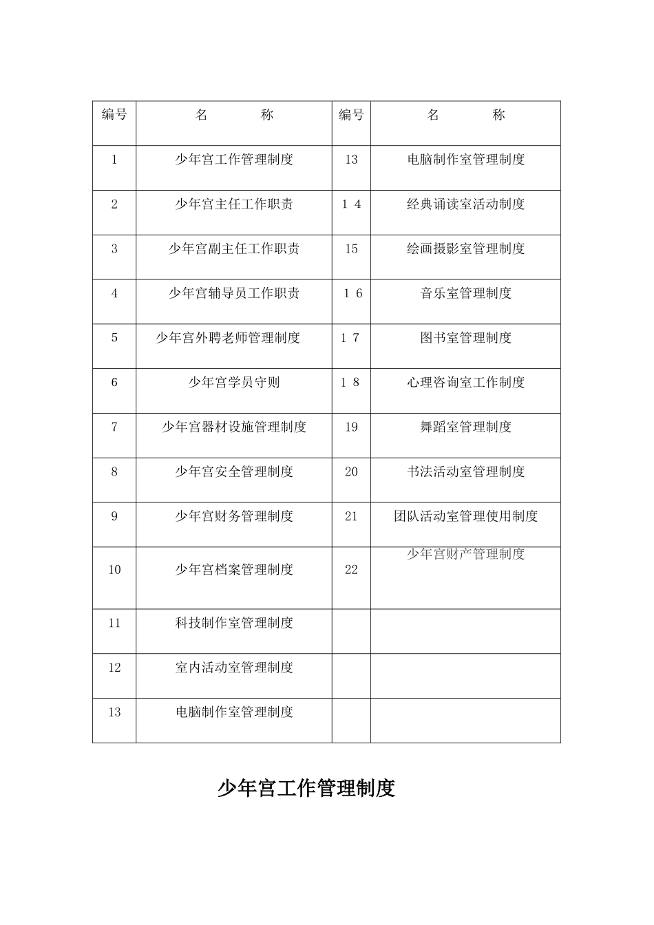 中心小学乡村少年宫管理制度_第2页