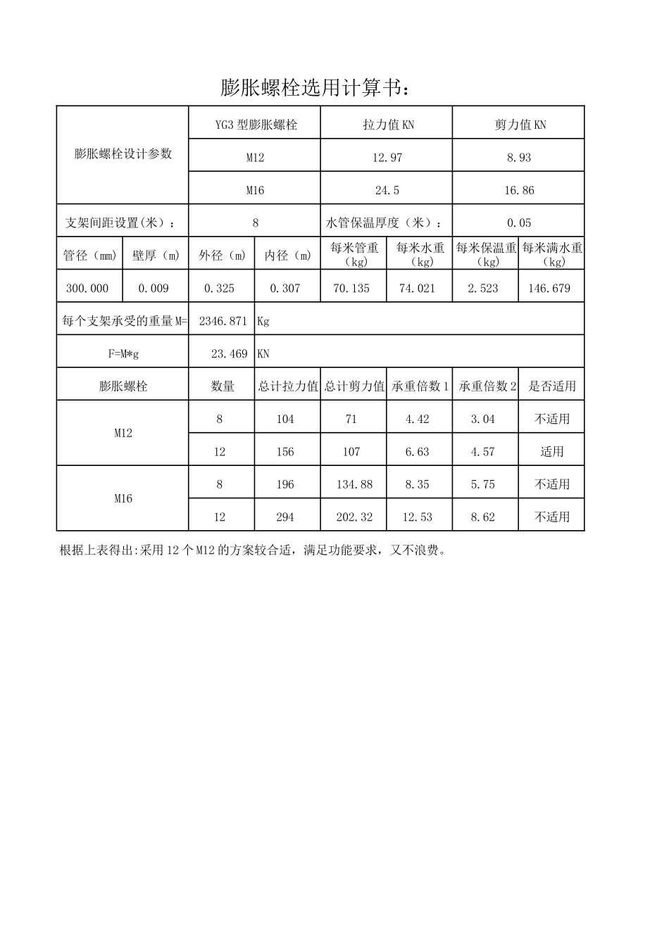 DN300空调水管道支吊架选型计算书_第3页