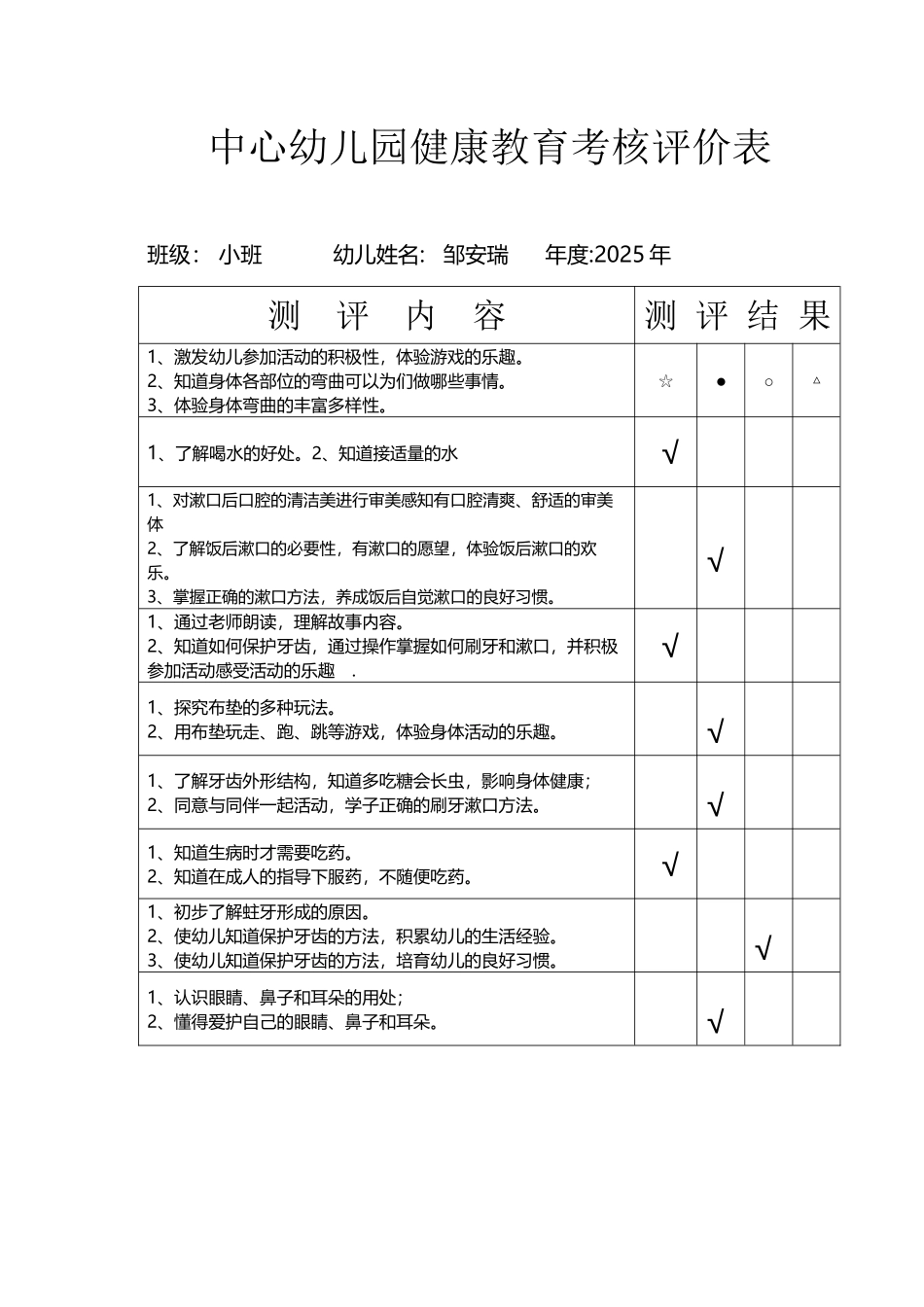 中心幼儿园健康教育考核评价表_第2页