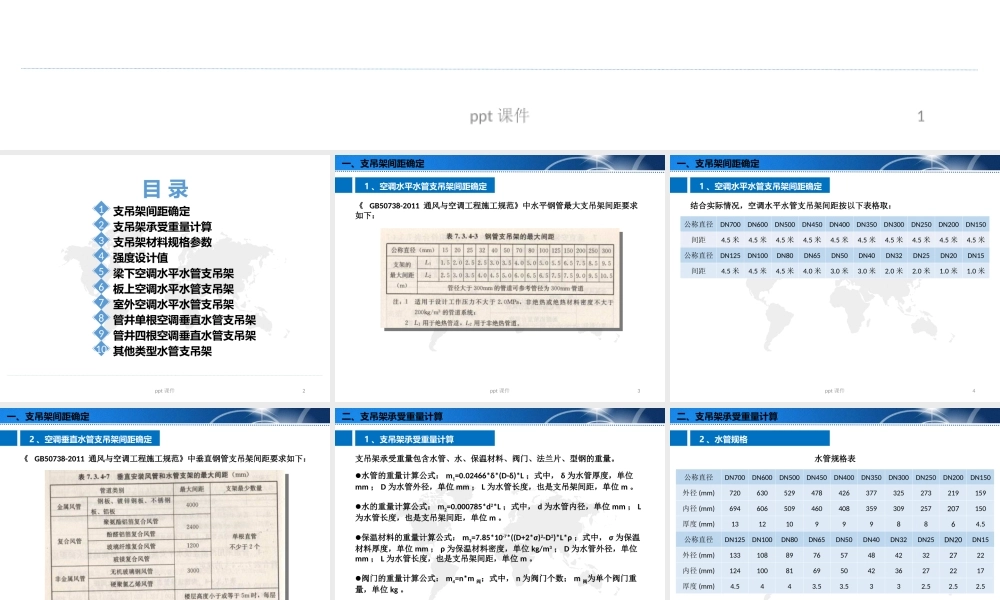 空调水管支吊架选型--课件