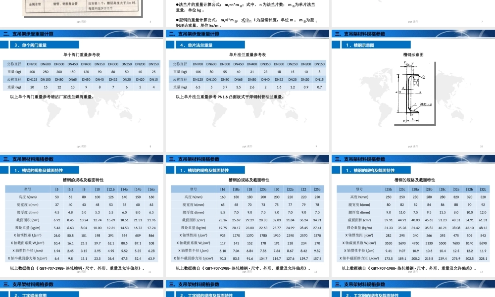 空调水管支吊架选型--课件