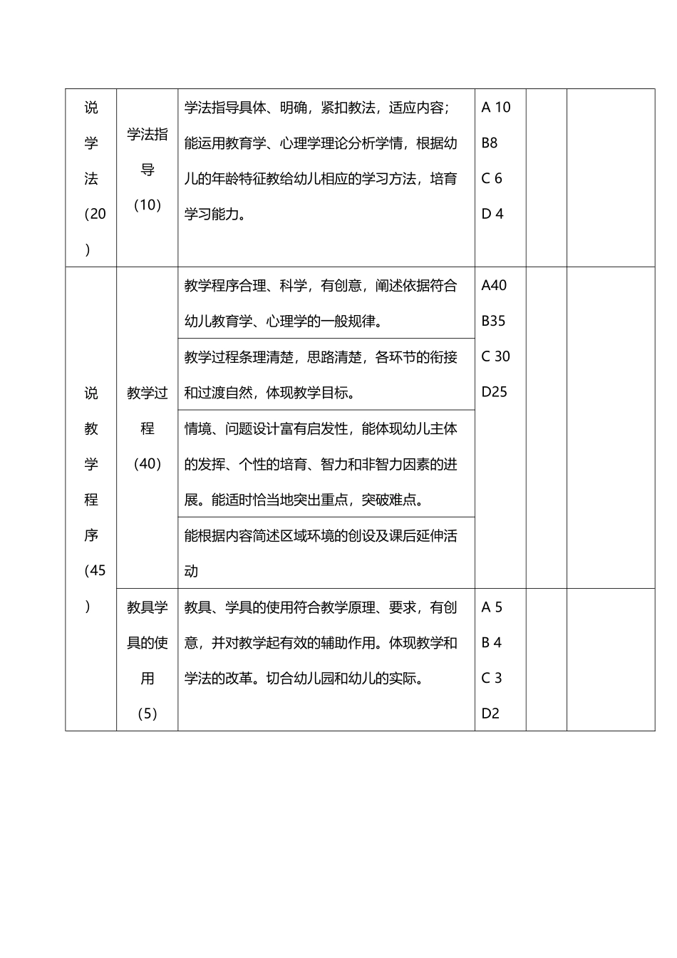 中心幼儿园说课评价表_第3页