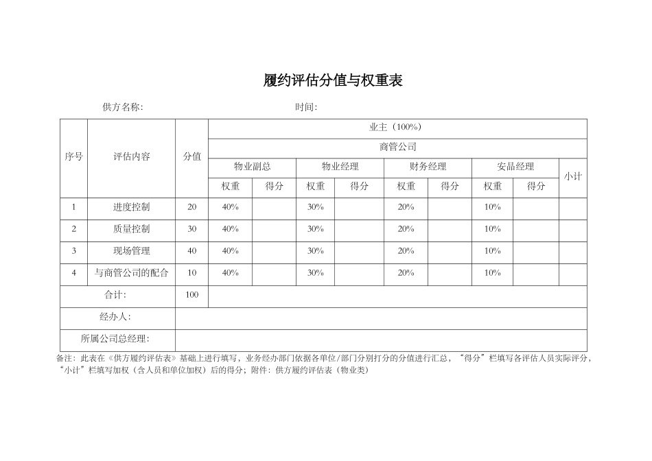 合同履约评估表_第3页