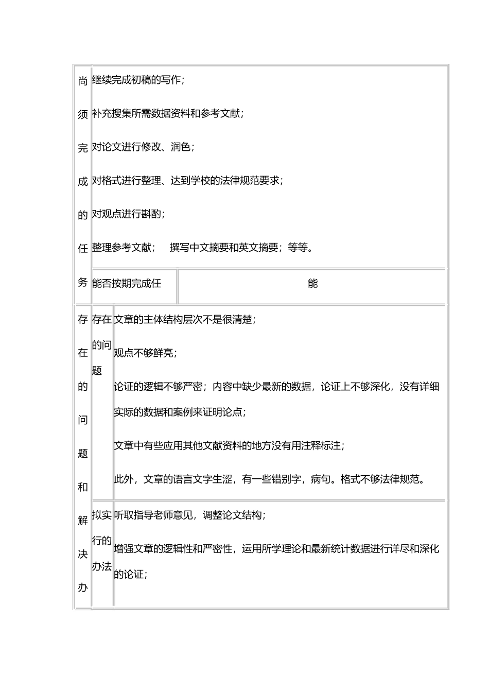 中期检查表范例_第3页