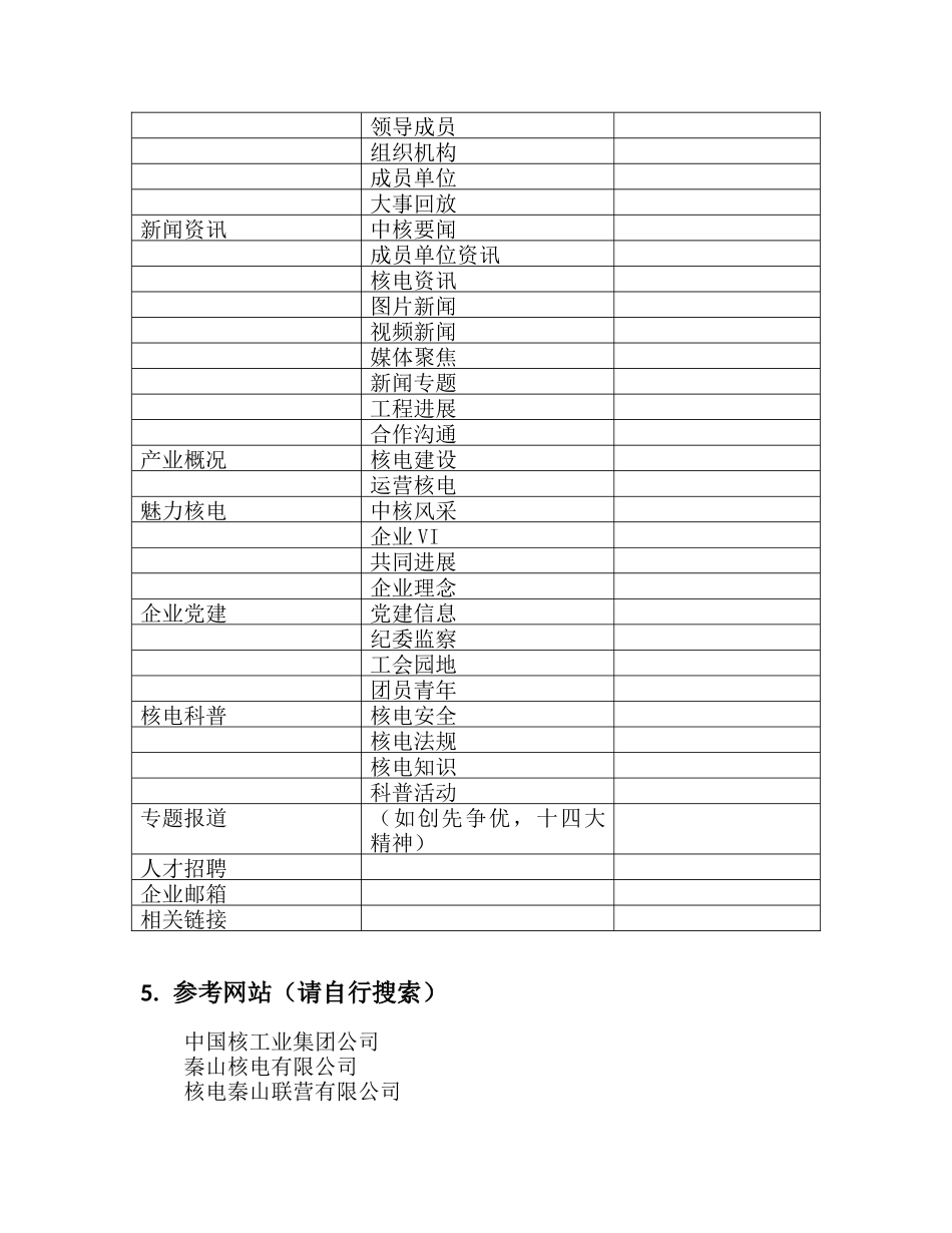 中核核电有限公司网站设计说明_第2页