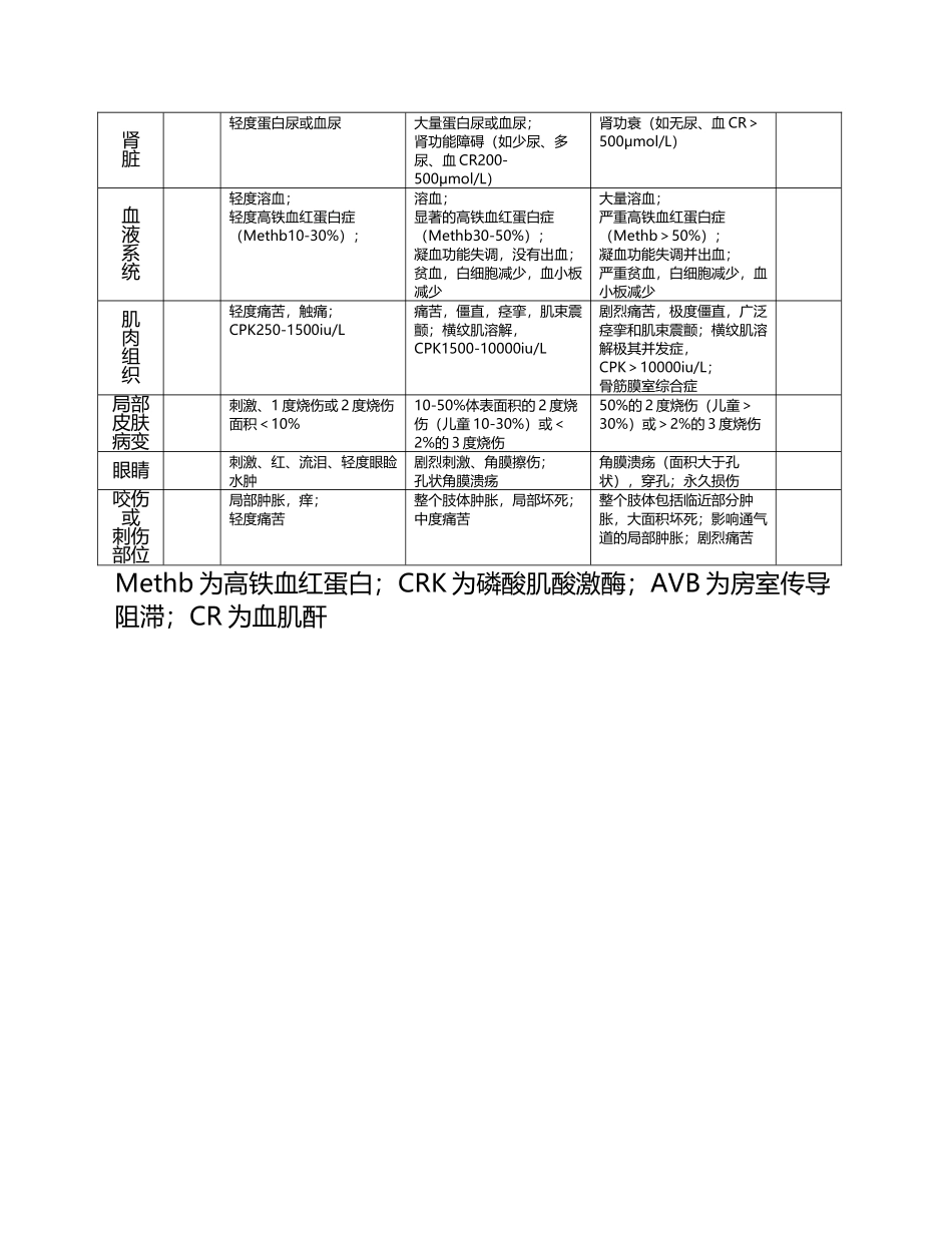 中毒严重度评分表评分表_第3页