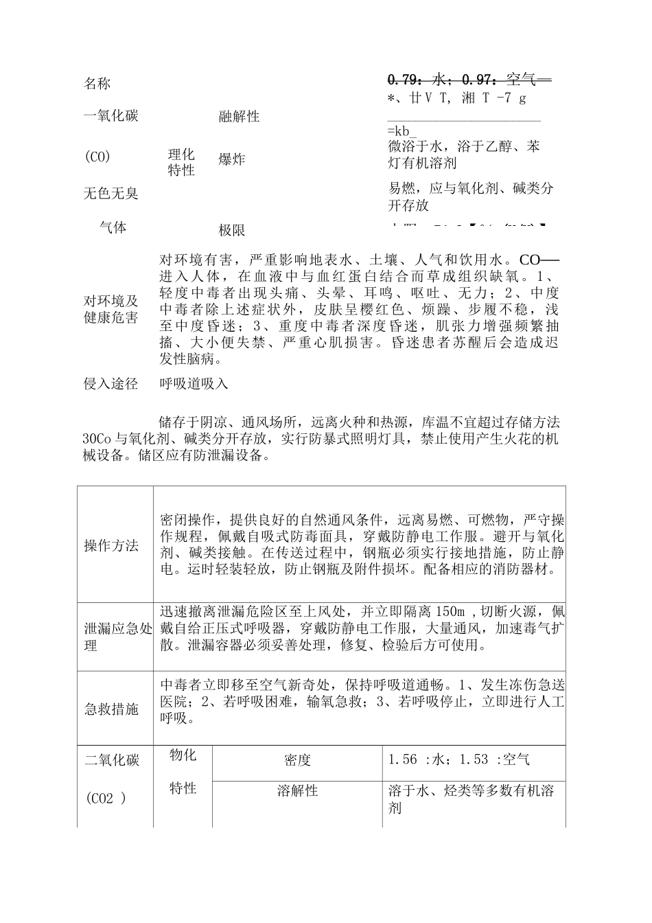 中毒、窒息事故救援预案_第3页
