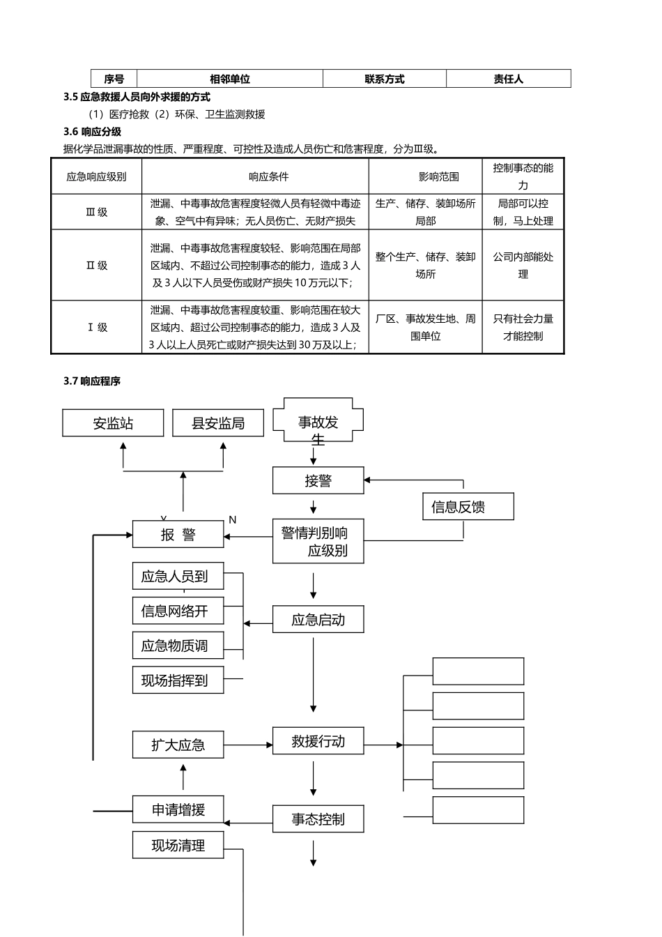 中毒窒息事故专项应急预案_第3页