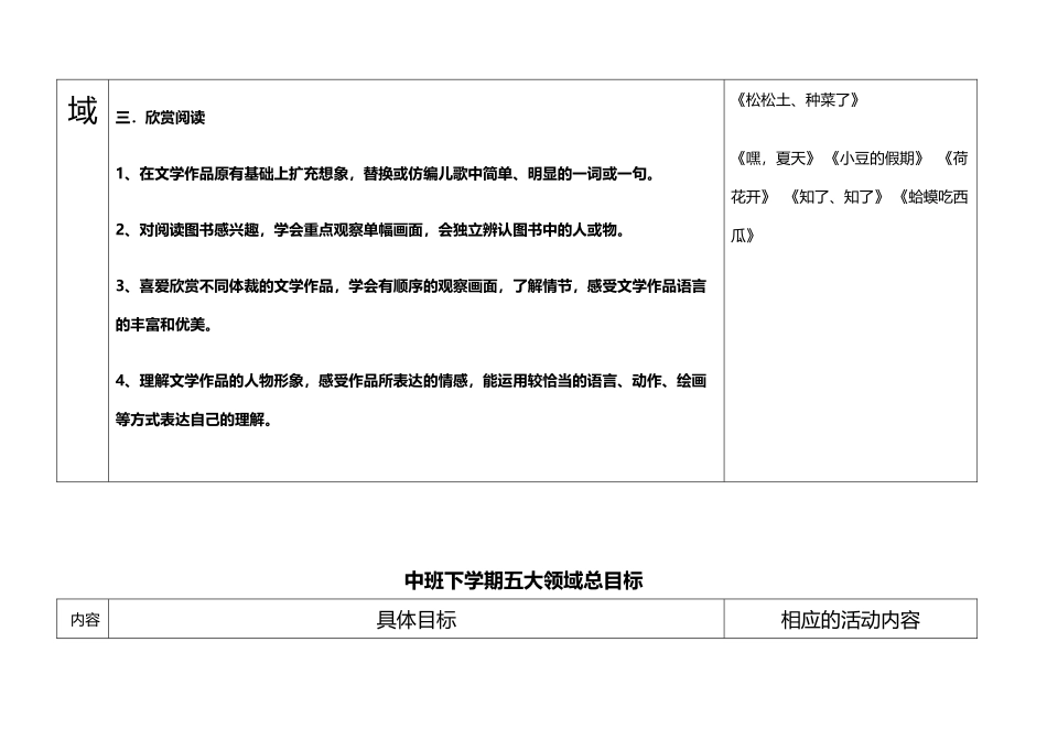 中班下学期五大领域总目标_第3页