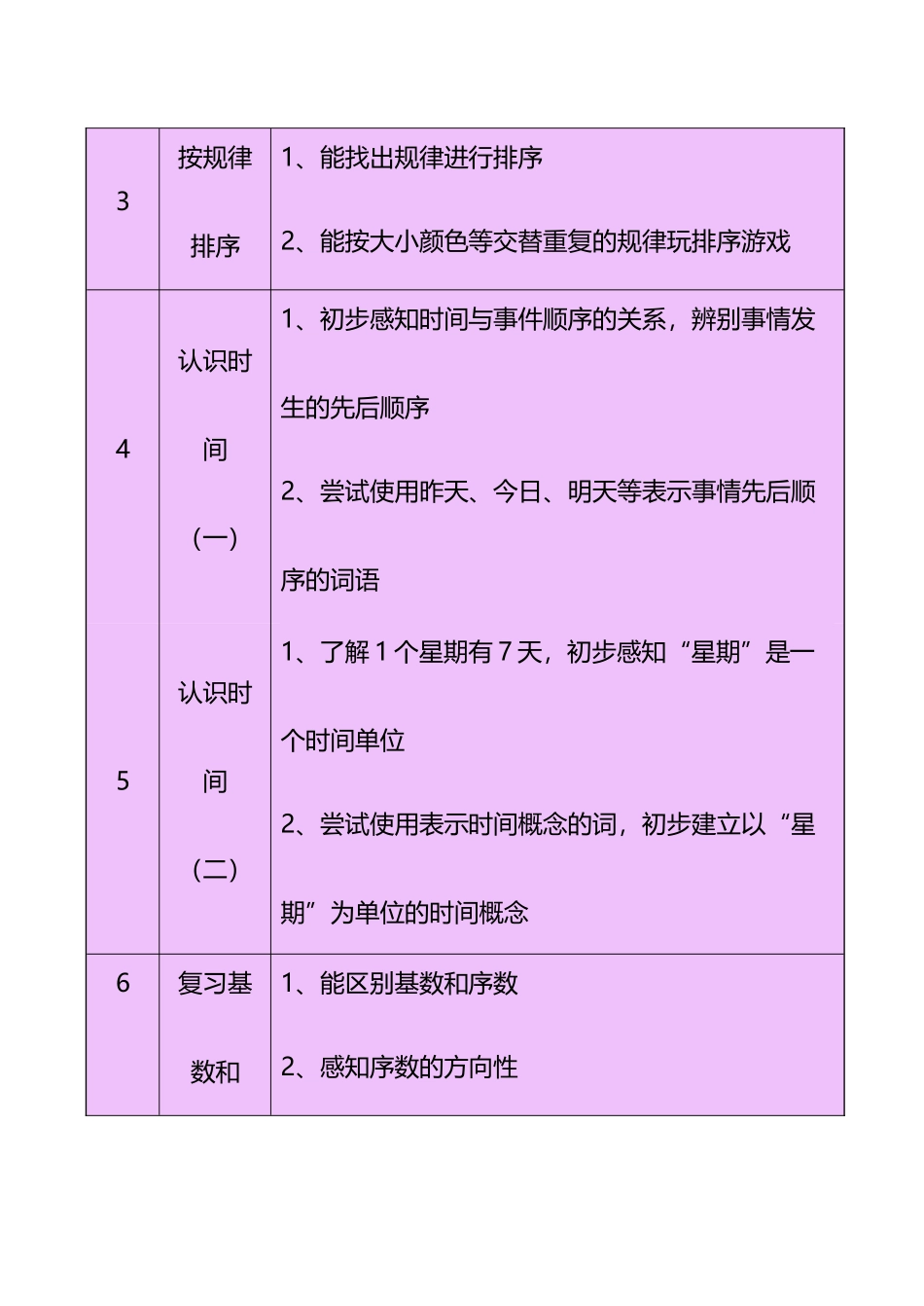 中班下学期蒙氏数学计划_第3页
