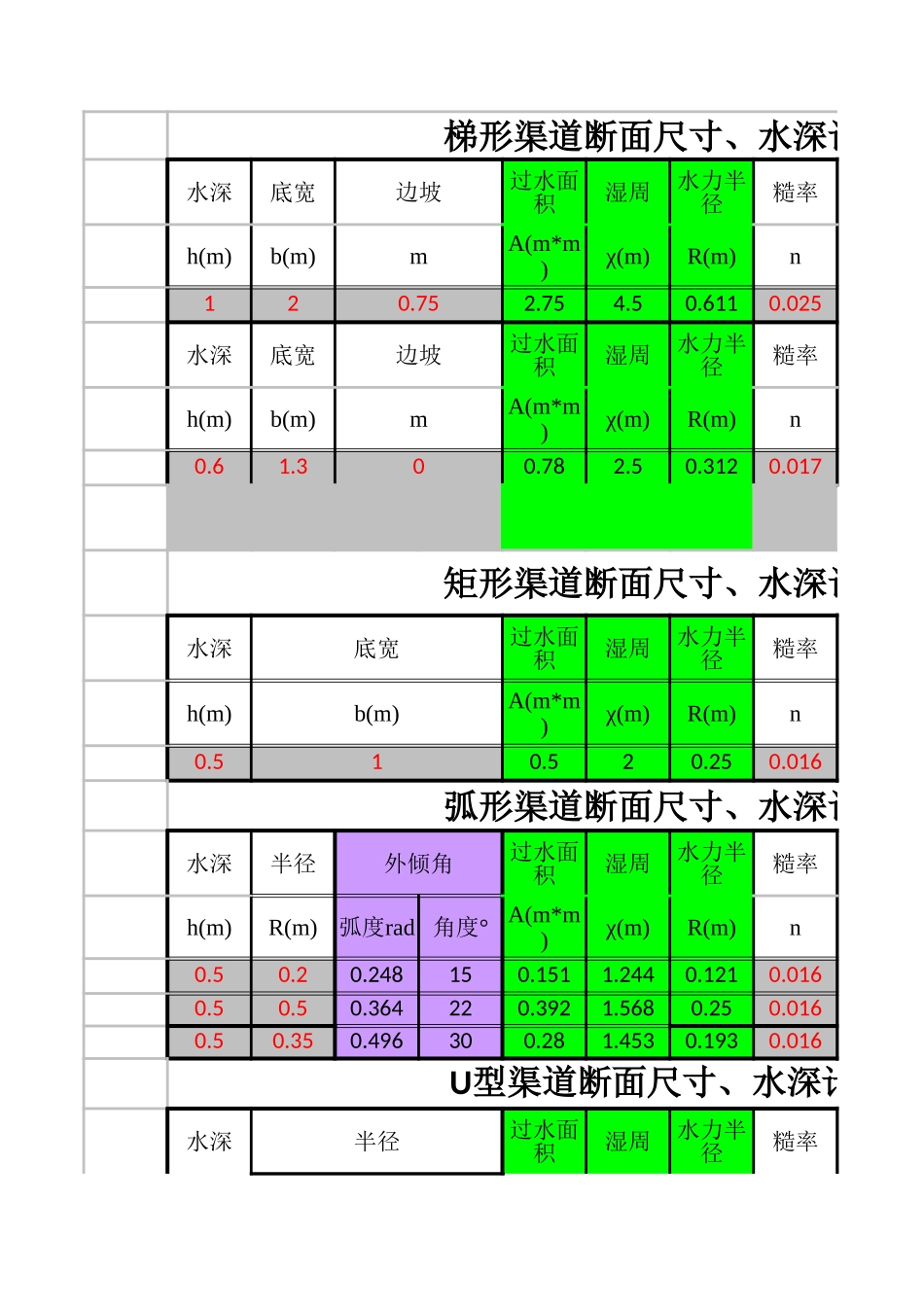 梯形、矩形渠道水力计算表 ——有用(算出流速和流量)_第1页