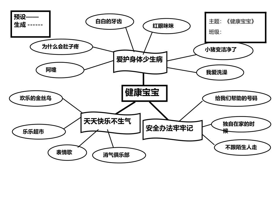 中班主题网络图_第2页