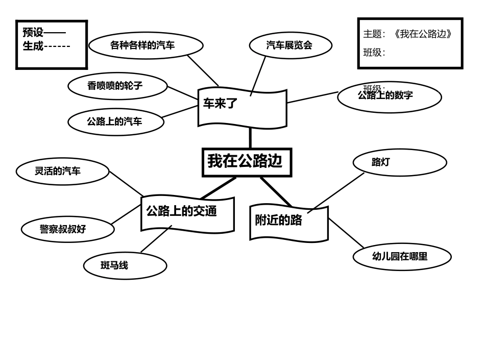 中班主题网络图_第3页