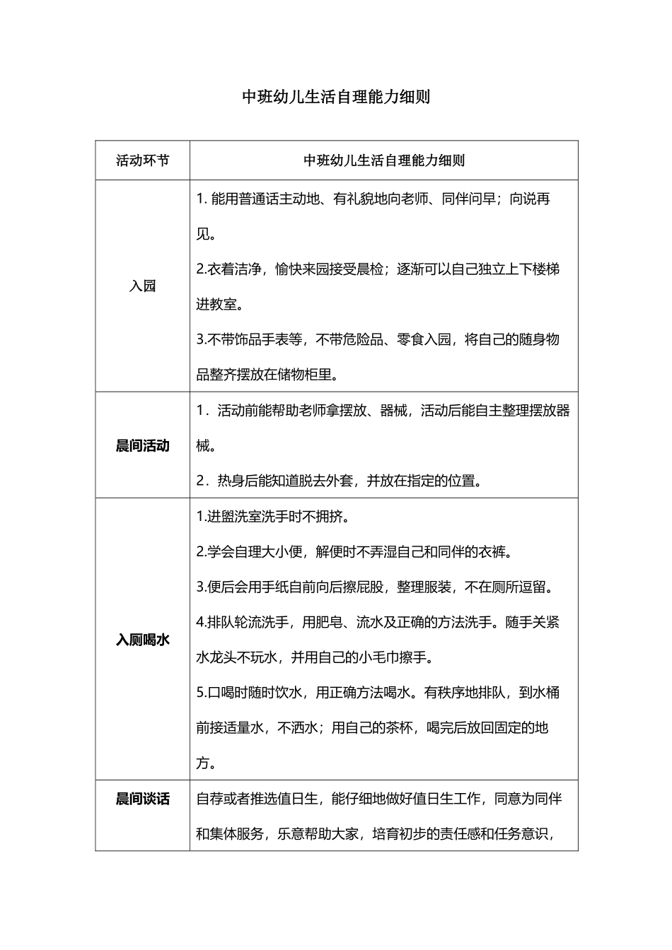 中班幼儿生活自理能力细则_第2页