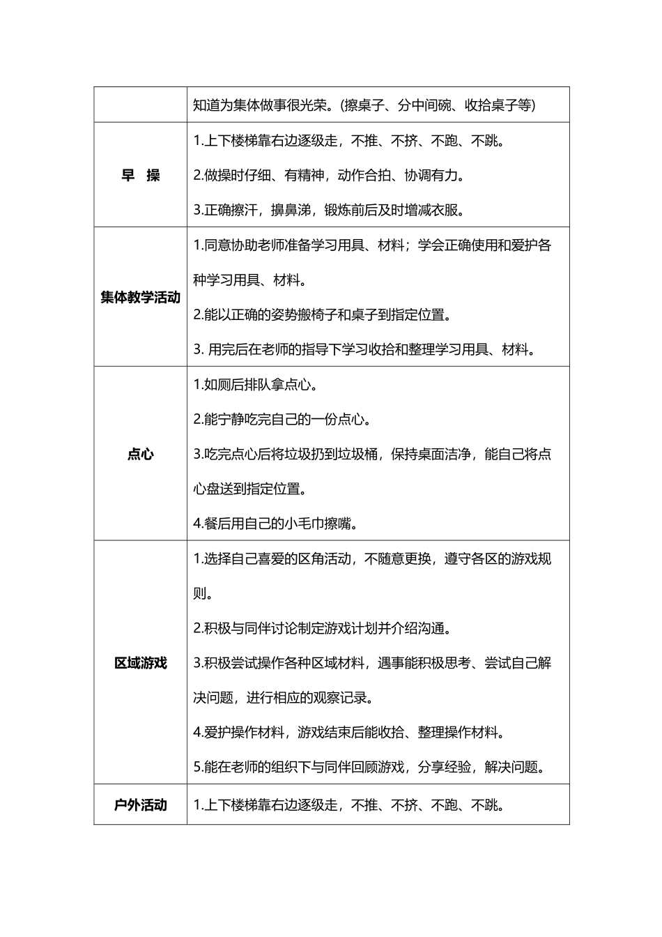 中班幼儿生活自理能力细则_第3页