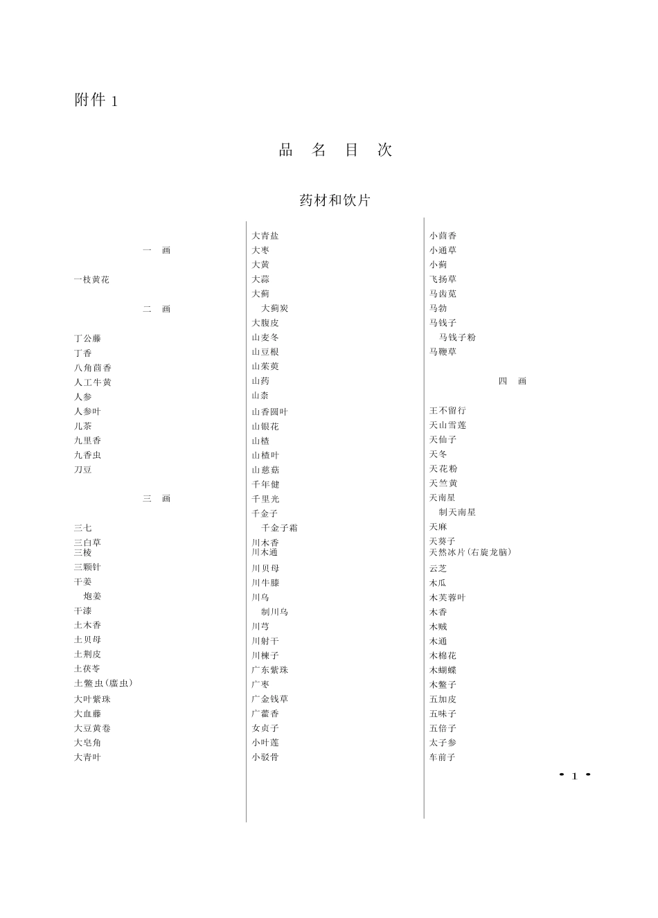 2025年版《中国药典》一部目录_第1页