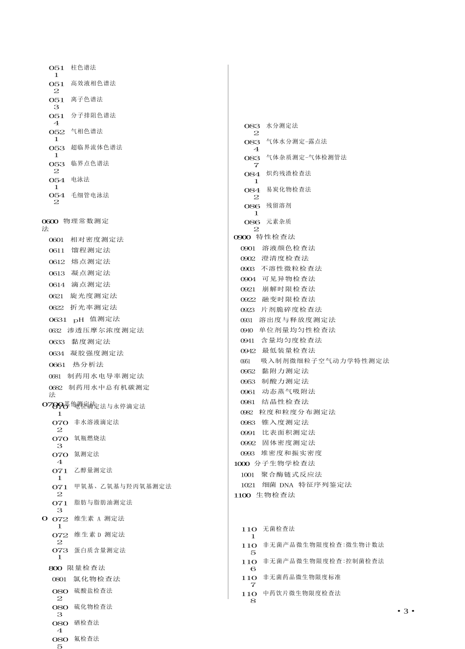 2025年版《中国药典》四部目录_第3页