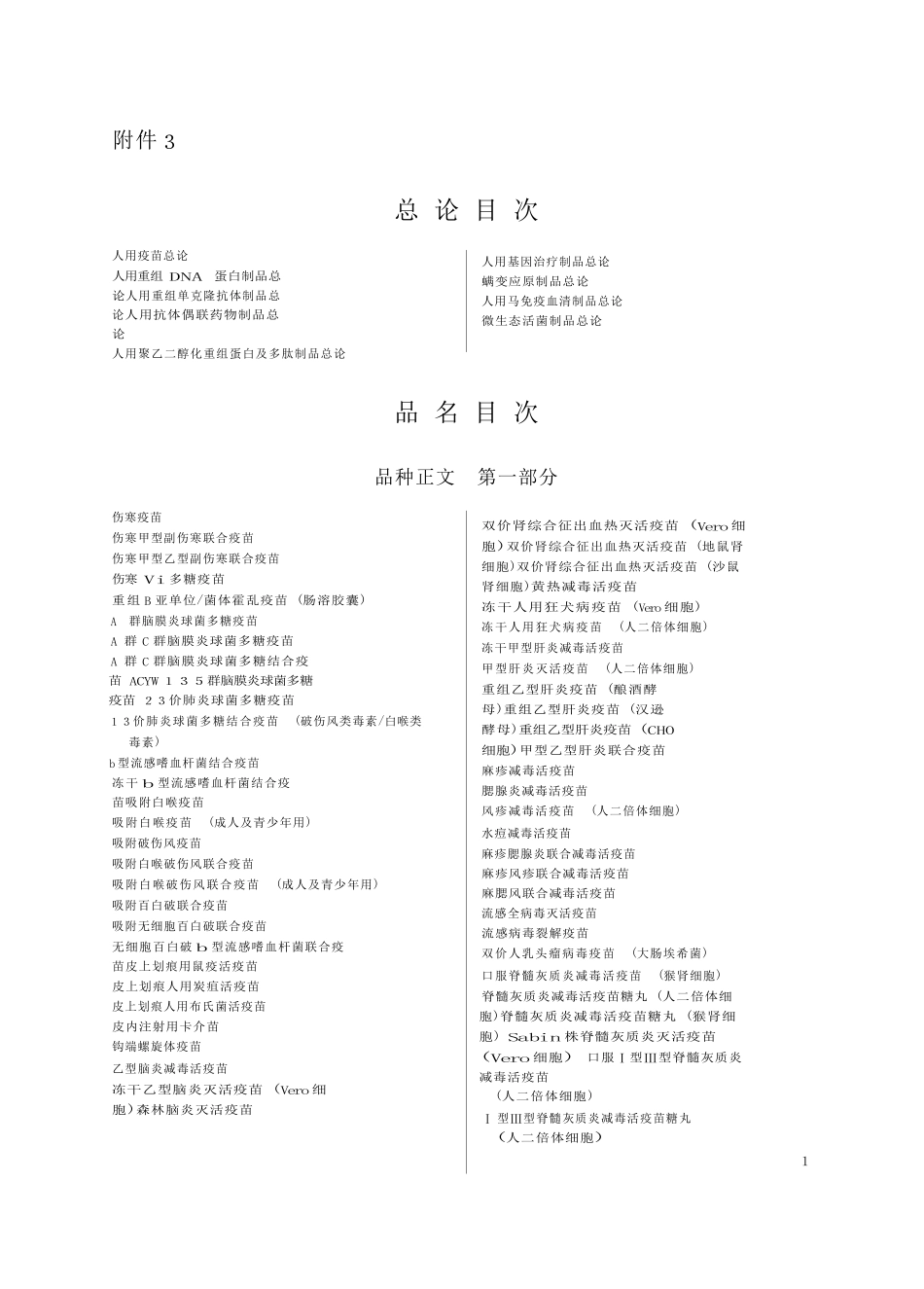 2025年版《中国药典》三部目录_第1页